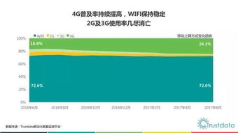 2017年上半年中國移動互聯網發展分析與軟件開發趨勢