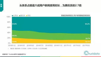 2017年上半年中國移動互聯(lián)網發(fā)展分析報告 技術開發(fā)篇