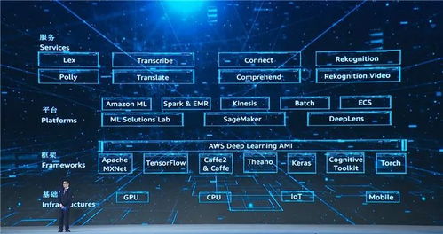 財(cái)富看點(diǎn)丨馬云、馬化騰、雷軍齊聚，15項(xiàng)科技成果指向互聯(lián)網(wǎng)下半場(chǎng)技術(shù)開發(fā)新趨勢(shì)
