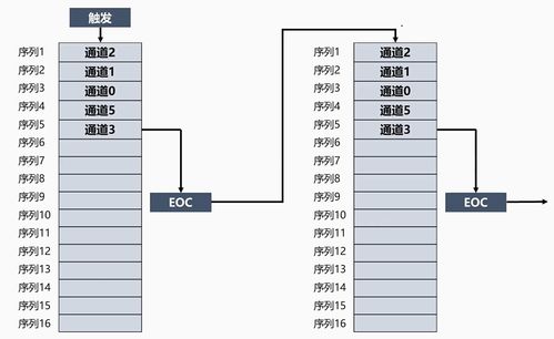 arm32開發(fā) 二十一 adc系統(tǒng)工作原理