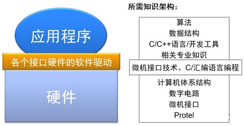 嵌入式和單片機的區(qū)別到底是什么