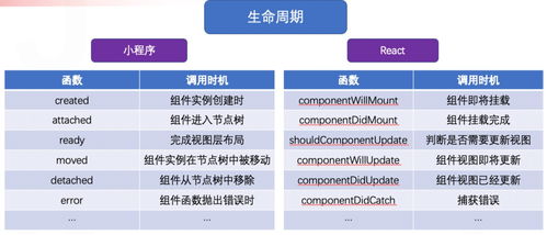 taro小程序跨端開發(fā)入門實戰(zhàn)