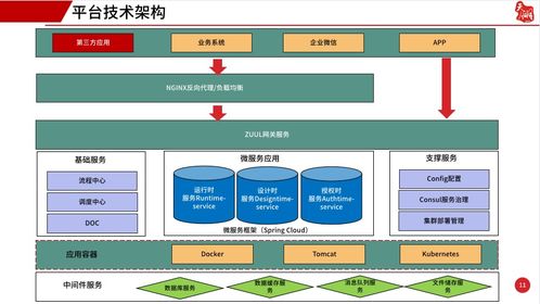 為什么越來(lái)越多的企業(yè)選擇了低代碼開(kāi)發(fā)